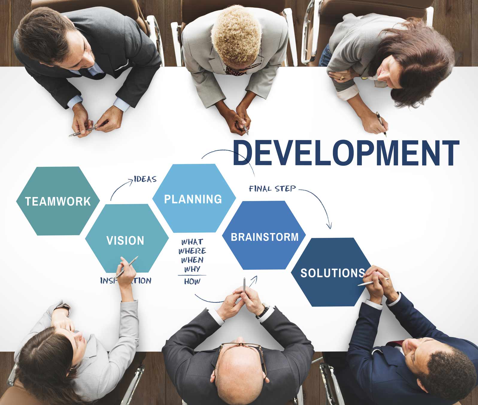 top view of a desk surrounded by business people with graphic of development on desk with teamwork, vision, planning, brainstorm and solution text.